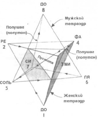 Конус убийца